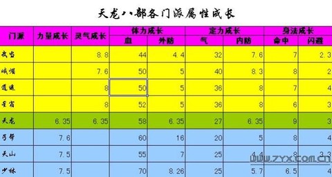 天龙八部3宋辽怎么