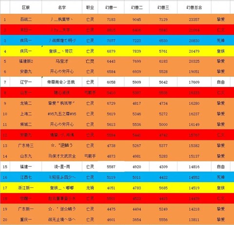 魔域70星宝宝怎么和[图1]