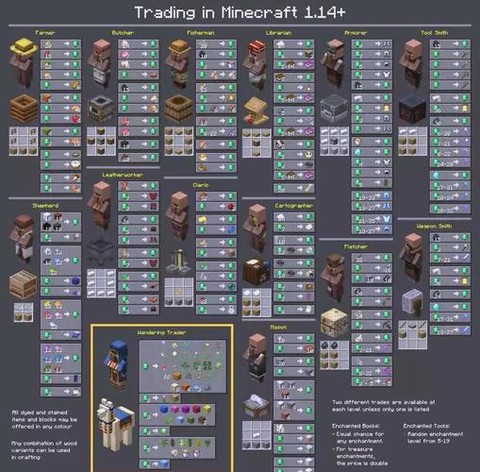 我的世界村民怎么找[图1]