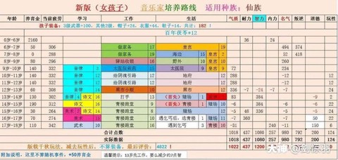 大话2孩子怎么引导[图1]