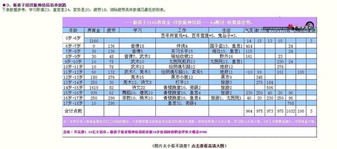 大话2孩子怎么引导[图2]