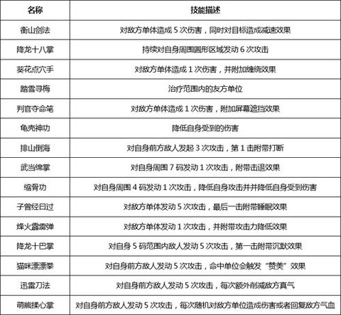 武林外传武术怎么开