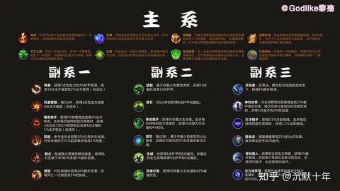 英雄联盟外服怎么[图1]