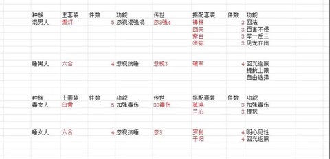 大话西游怎么打造装备[图1]
