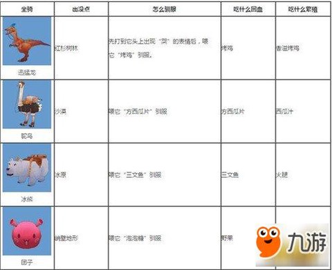 迷你世界动物怎么骑[图1]