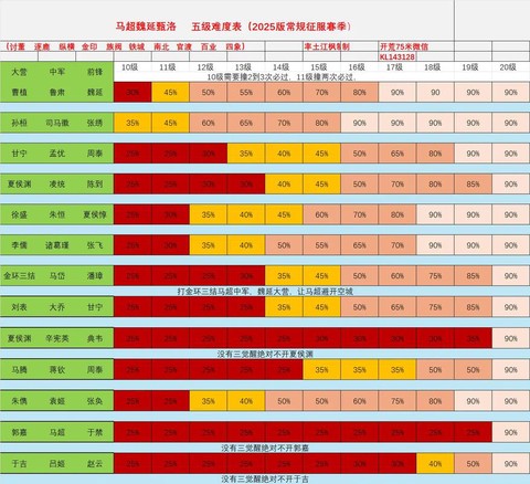 率土之滨怎么开发土地[图2]