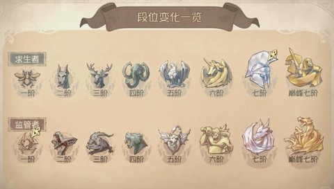 第五人格排位怎么上分