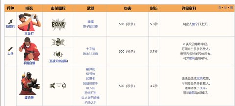 dota2如何嘲讽[图1]