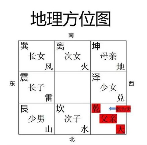 阴阳师怎么看自己在哪个区[图2]