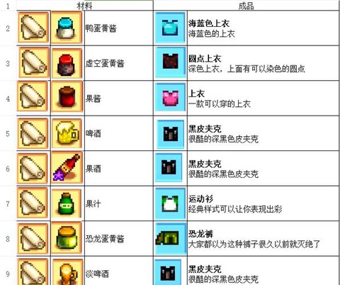 星露谷物语怎么羊毛[图1]